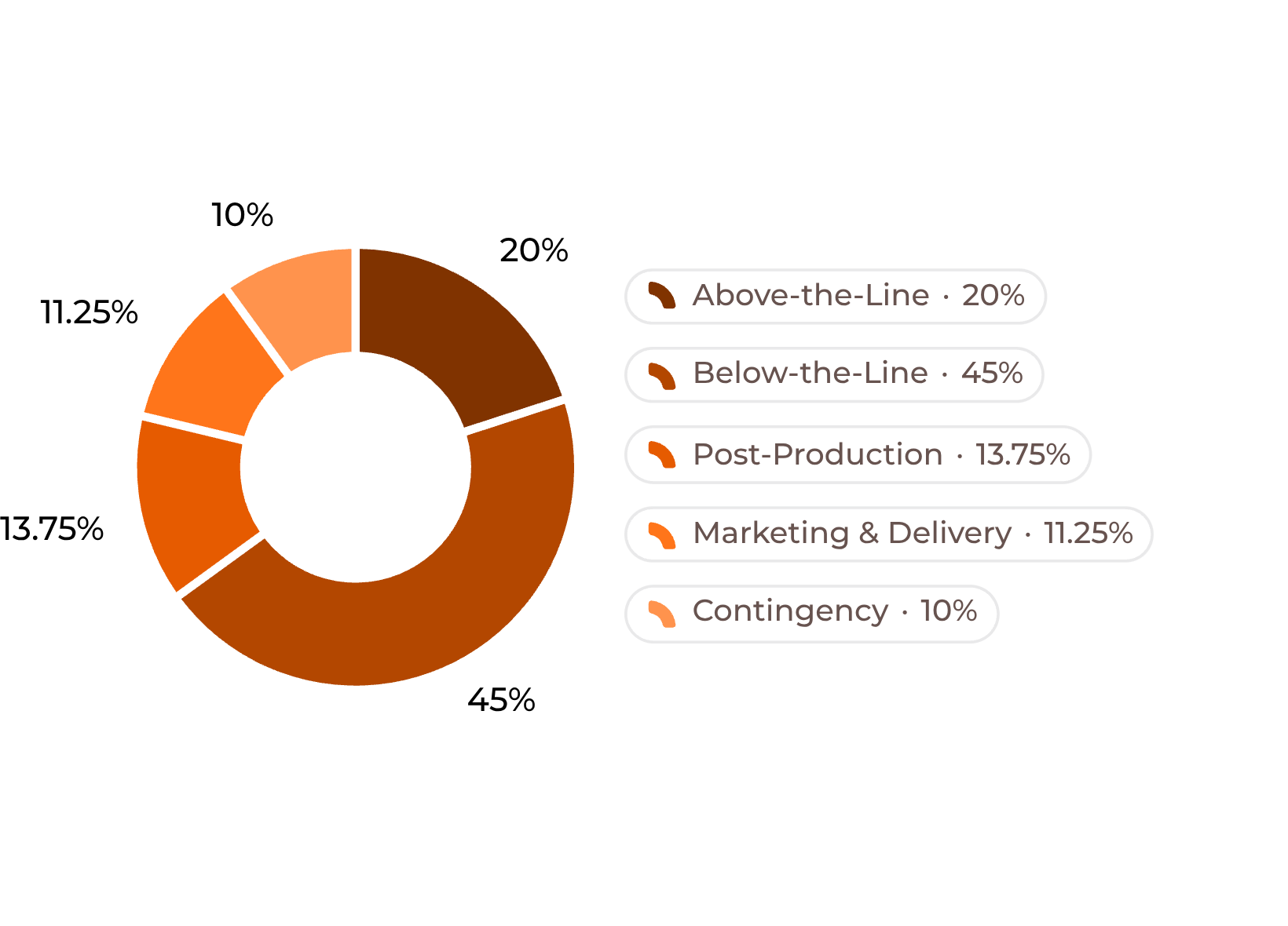 Financial Overview Graphic